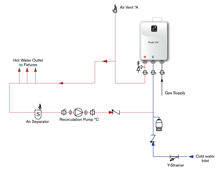 Application Diagrams Professionals Takagi Tankless Water Heaters