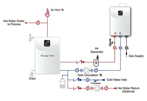 Tankless Water Heater Piping Diagram